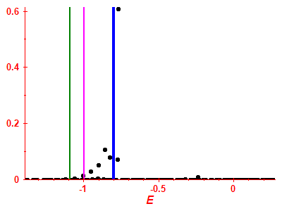 Strength function